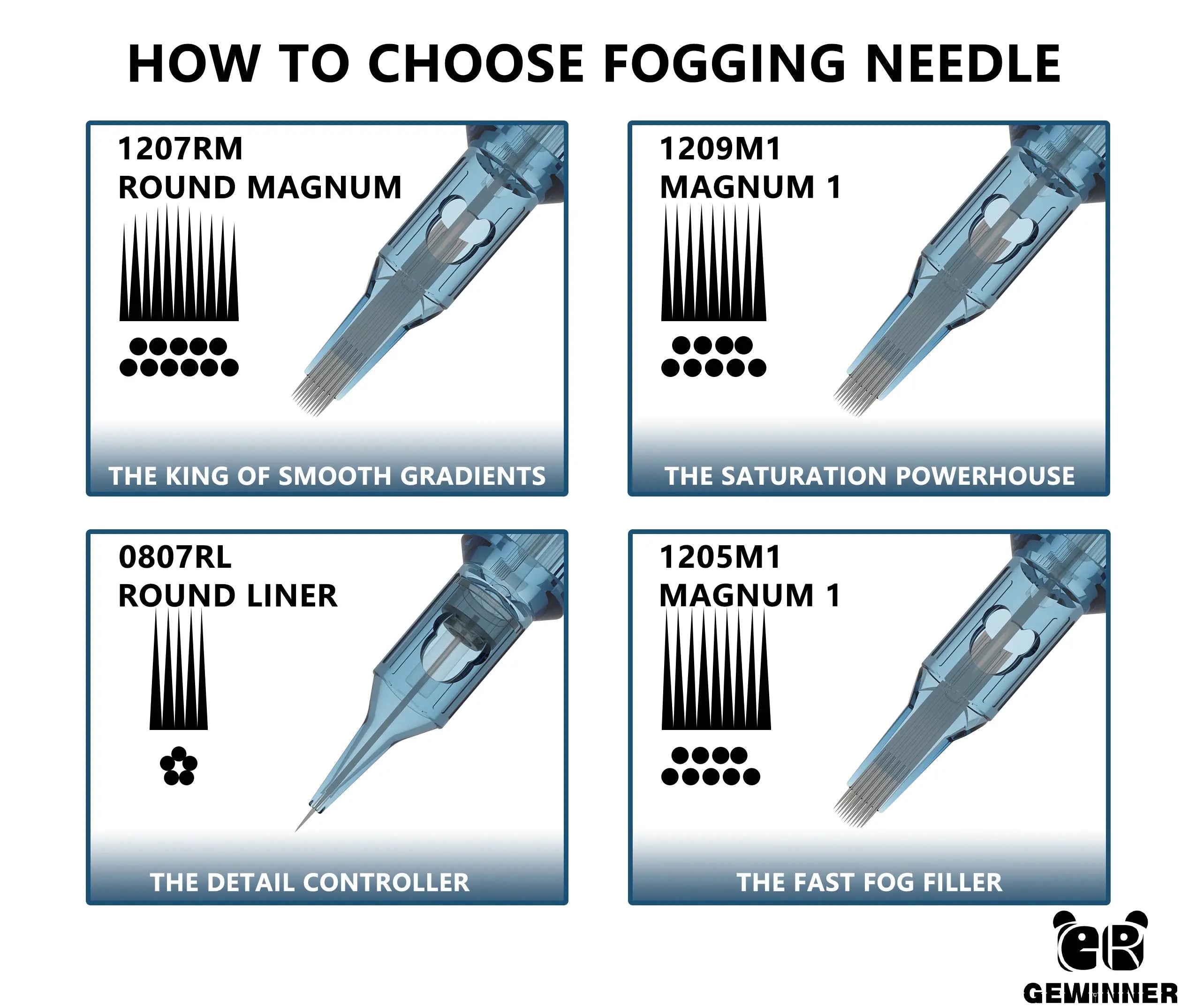 How-to-Choose-Fogging-Needle-A-Complete-Guide-for-Tattoo-Artists Gewinner